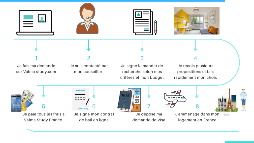 cinétique de la recherche